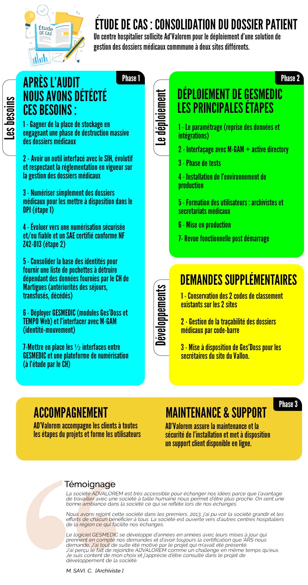 DOSSIER DEMAT – LA GESTION DES DOCUMENTS